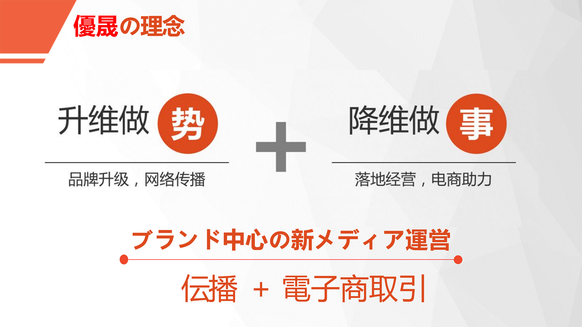 轮换图